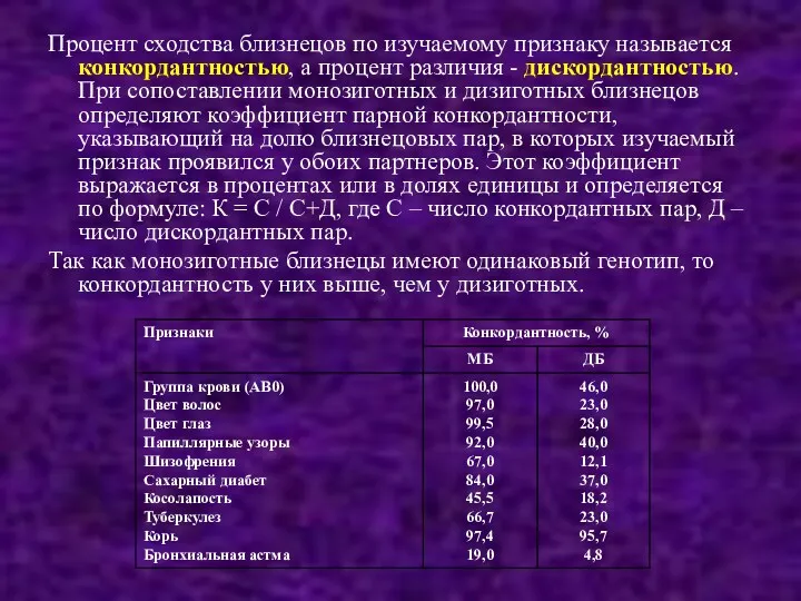 Процент сходства близнецов по изучаемому признаку называется конкордантностью, а процент