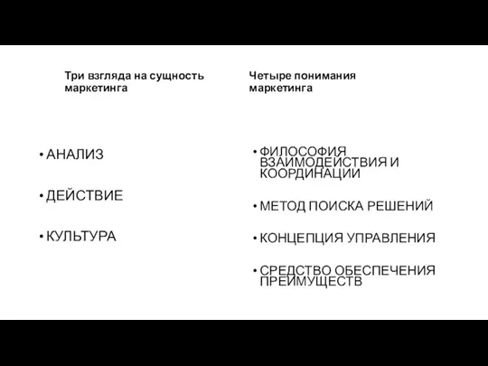 Три взгляда на сущность маркетинга АНАЛИЗ ДЕЙСТВИЕ КУЛЬТУРА Четыре понимания