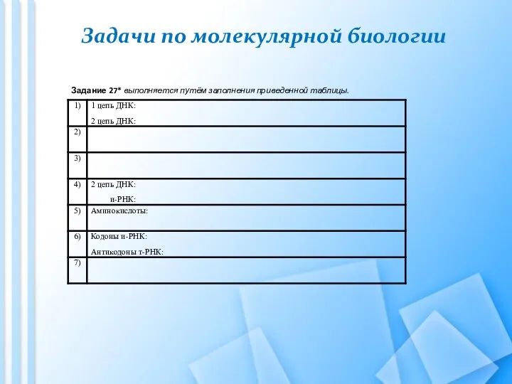 Задачи по молекулярной биологии Задание 27* выполняется путём заполнения приведенной таблицы.