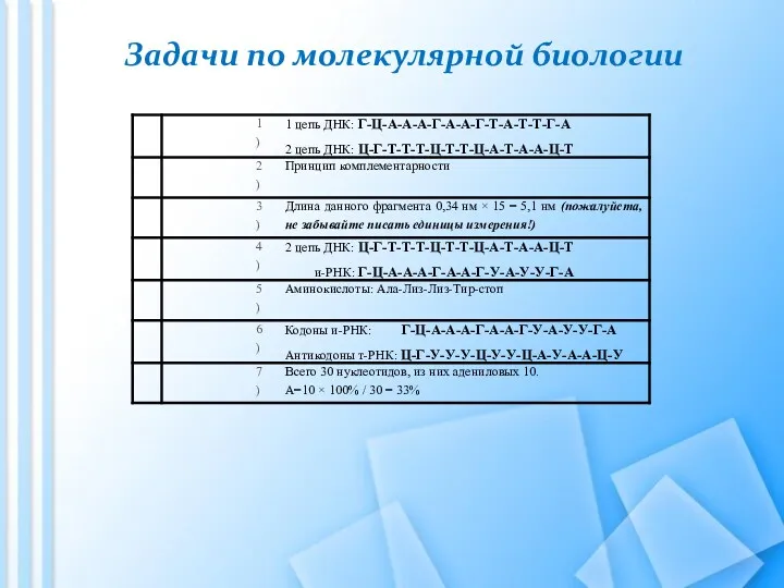 Задачи по молекулярной биологии