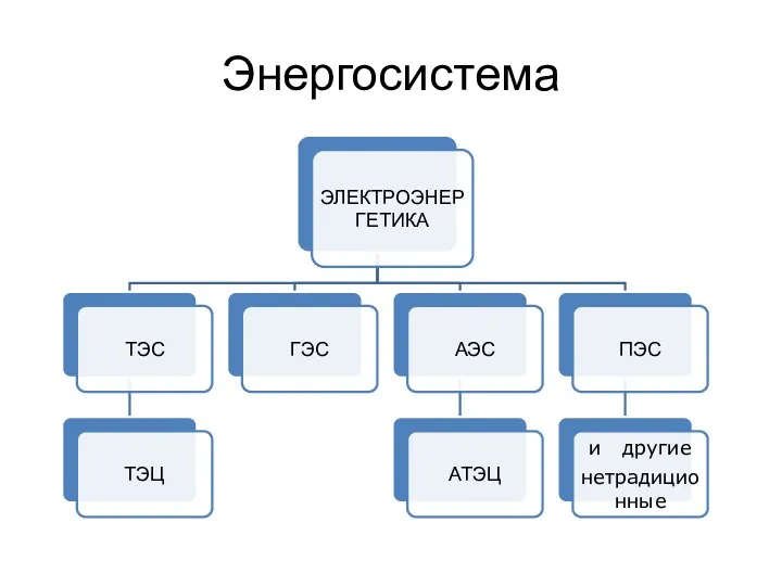 Энергосистема