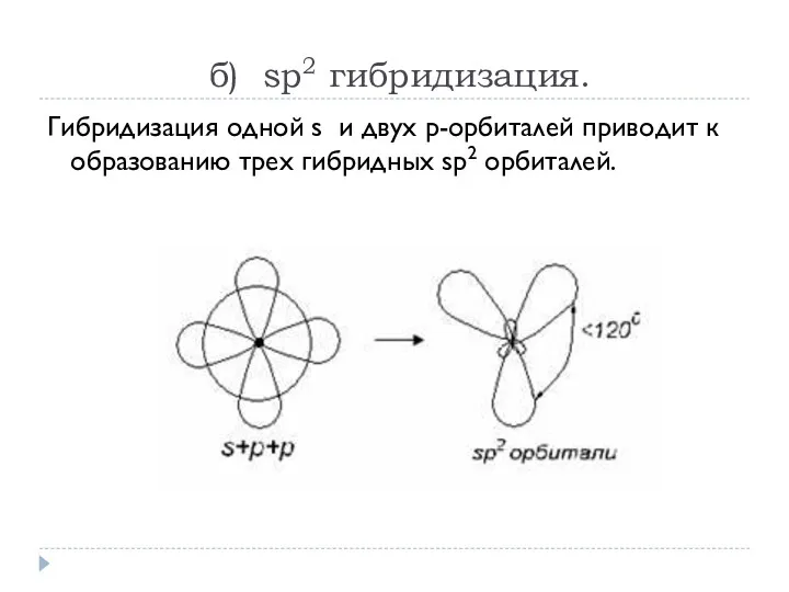 б) sp2 гибридизация. Гибридизация одной s и двух р-орбиталей приводит к образованию трех гибридных sp2 орбиталей.
