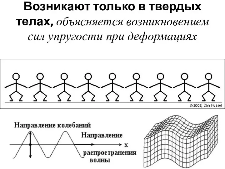 Возникают только в твердых телах, объясняется возникновением сил упругости при деформациях