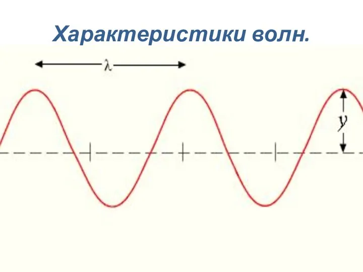 Характеристики волн. 1. Длина волны - расстояние между ближайшими точками колеблющимися в одинаковой фазе.