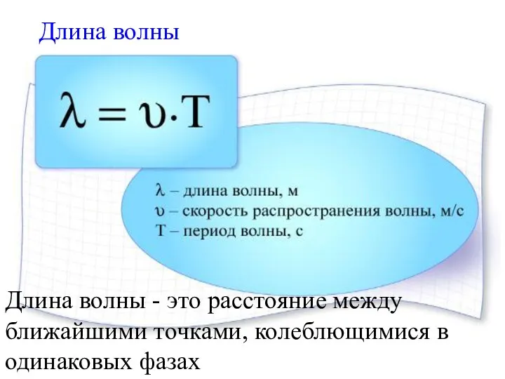 Длина волны Длина волны - это расстояние между ближайшими точками, колеблющимися в одинаковых фазах