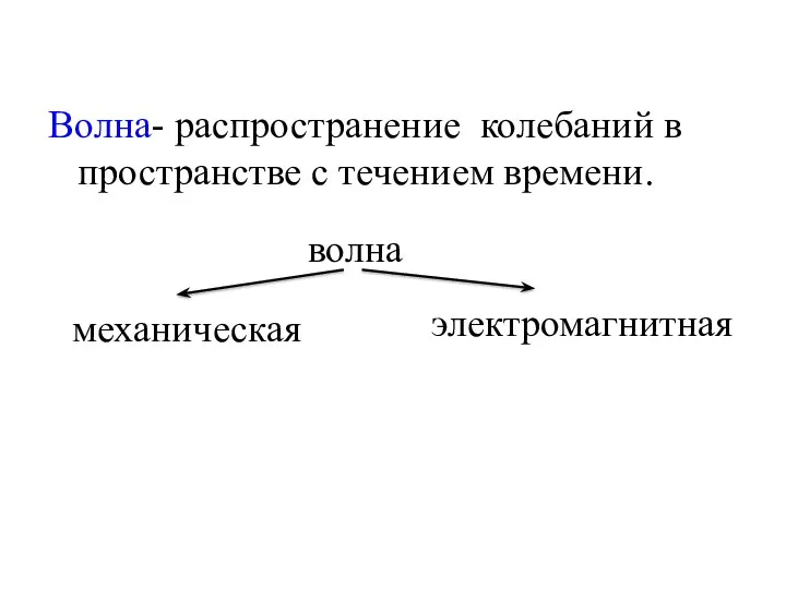 Волна- распространение колебаний в пространстве с течением времени. волна механическая электромагнитная