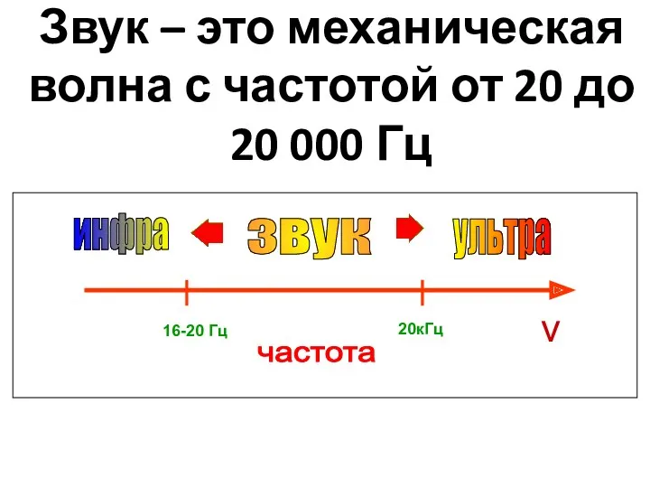 звук инфра ультра Звук – это механическая волна с частотой от 20 до 20 000 Гц