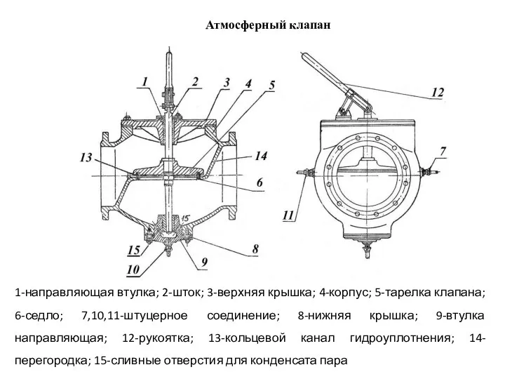 Атмосферный клапан 1-направляющая втулка; 2-шток; 3-верхняя крышка; 4-корпус; 5-тарелка клапана;