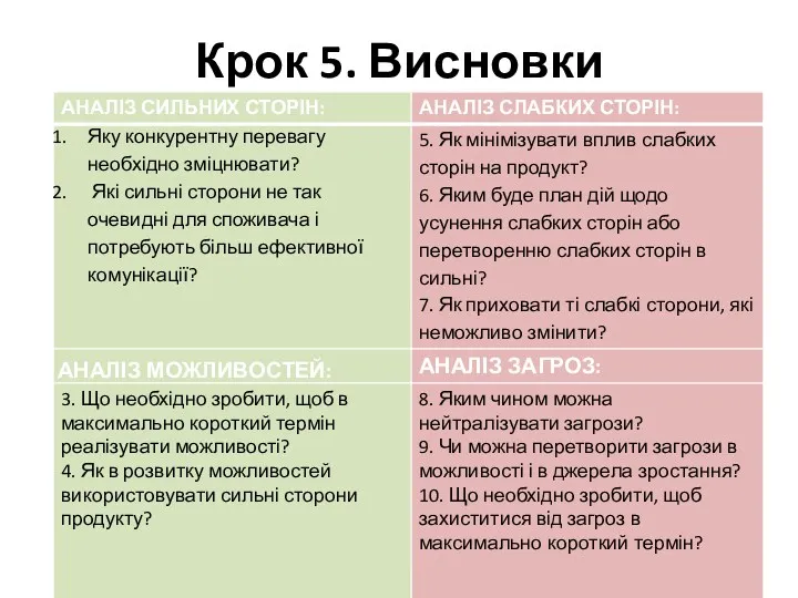 Крок 5. Висновки