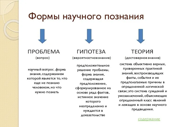 Формы научного познания содержание научный вопрос ,форма знания, содержанием которой