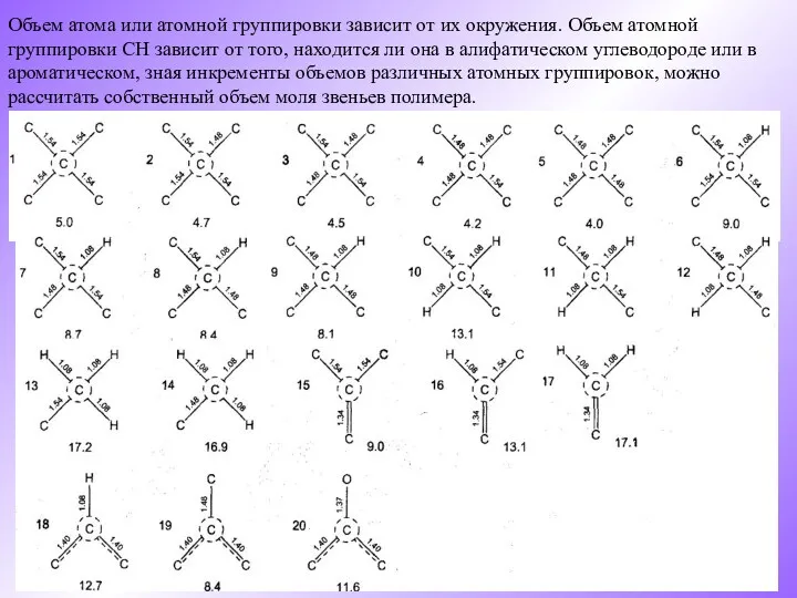 Объем атома или атомной группировки зависит от их окружения. Объем