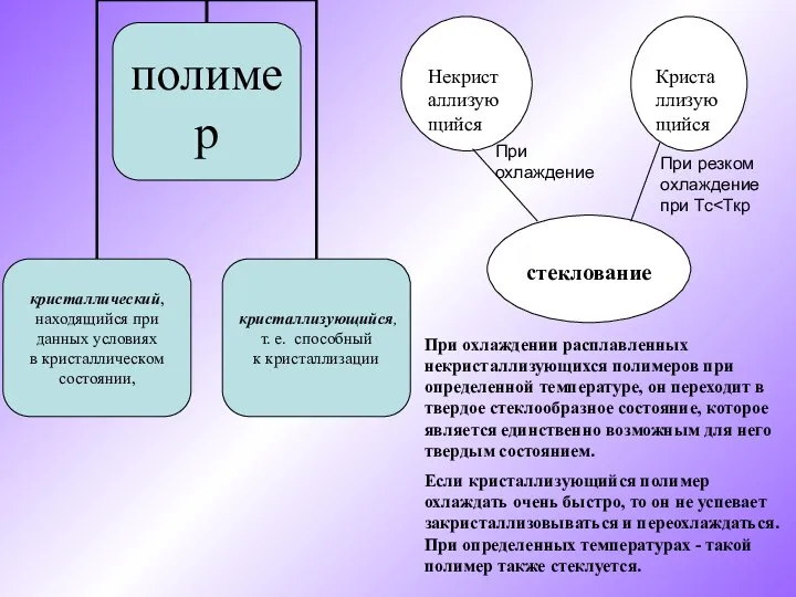 При охлаждении расплавленных некристаллизующихся полимеров при определенной температуре, он переходит