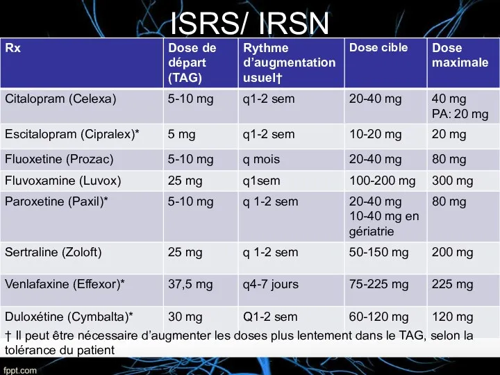 ISRS/ IRSN † Il peut être nécessaire d’augmenter les doses