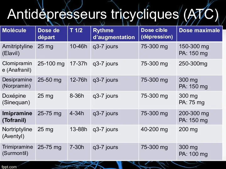 Antidépresseurs tricycliques (ATC)