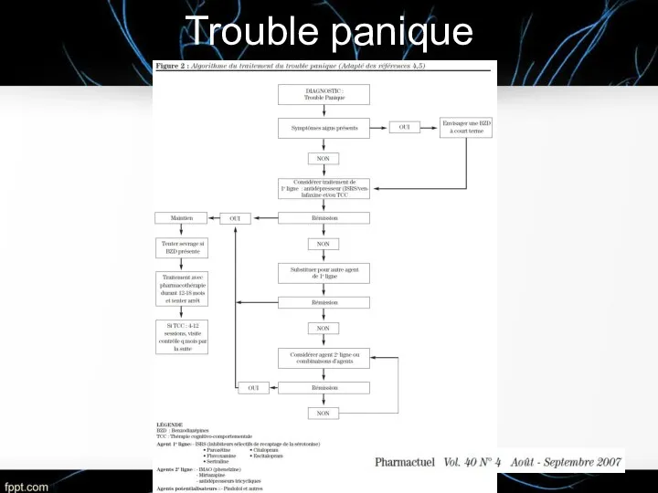 Trouble panique