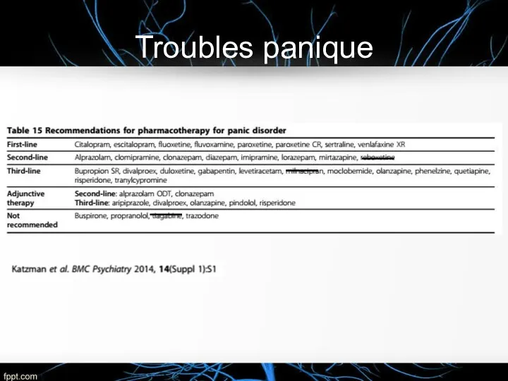 Troubles panique