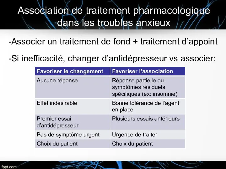 Association de traitement pharmacologique dans les troubles anxieux -Associer un