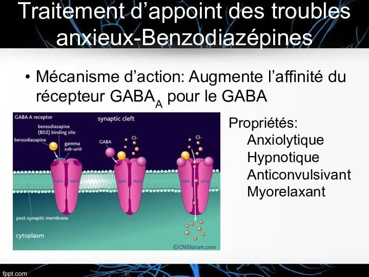 Traitement d’appoint des troubles anxieux-Benzodiazépines Mécanisme d’action: Augmente l’affinité du récepteur GABAA pour
