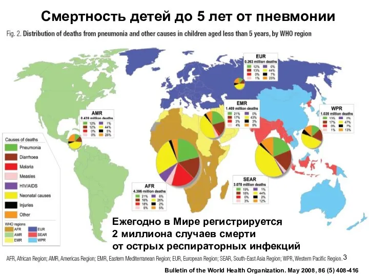 Смертность детей до 5 лет от пневмонии Bulletin of the