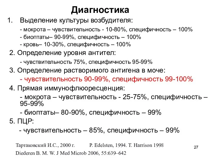 Диагностика Выделение культуры возбудителя: - мокрота – чувствительность - 10-80%,