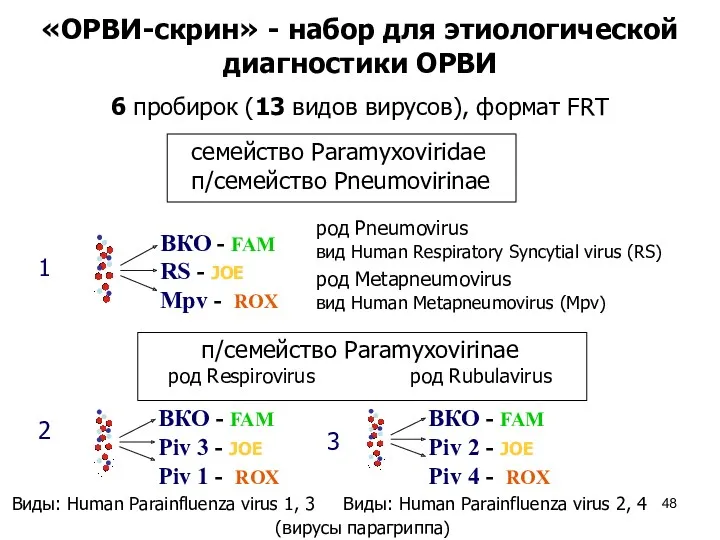 «ОРВИ-скрин» - набор для этиологической диагностики ОРВИ 1 2 3