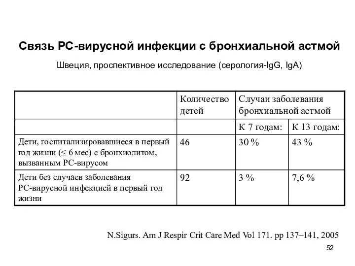 N.Sigurs. Am J Respir Crit Care Med Vol 171. pp