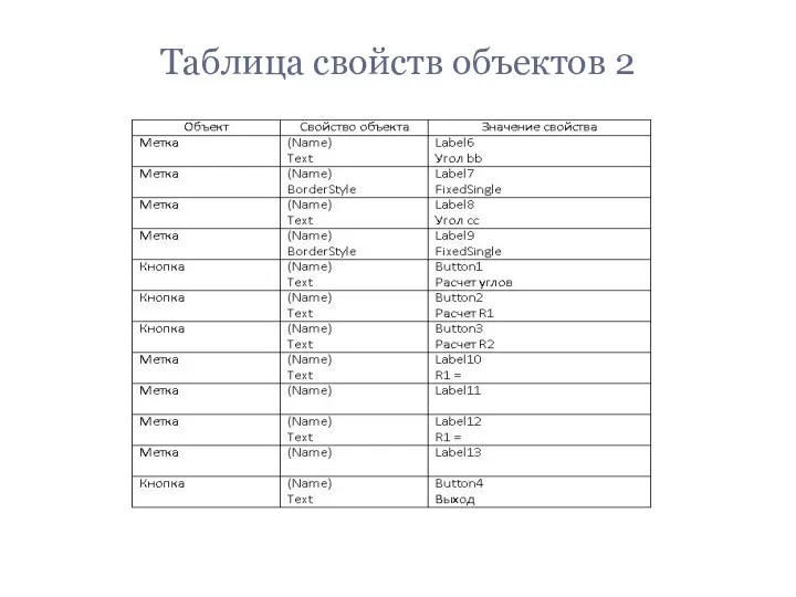 Таблица свойств объектов 2