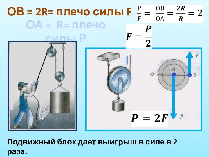 ОА = R= плечо силы Р ОВ = 2R= плечо силы F Подвижный