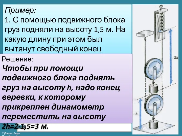 Пример: 1. С помощью подвижного блока груз подняли на высоту 1,5 м. На