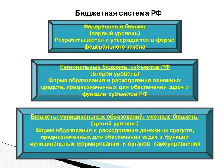 Бюджетная система РФ Федеральный бюджет (первый уровень) Разрабатывается и утверждается в форме федерального