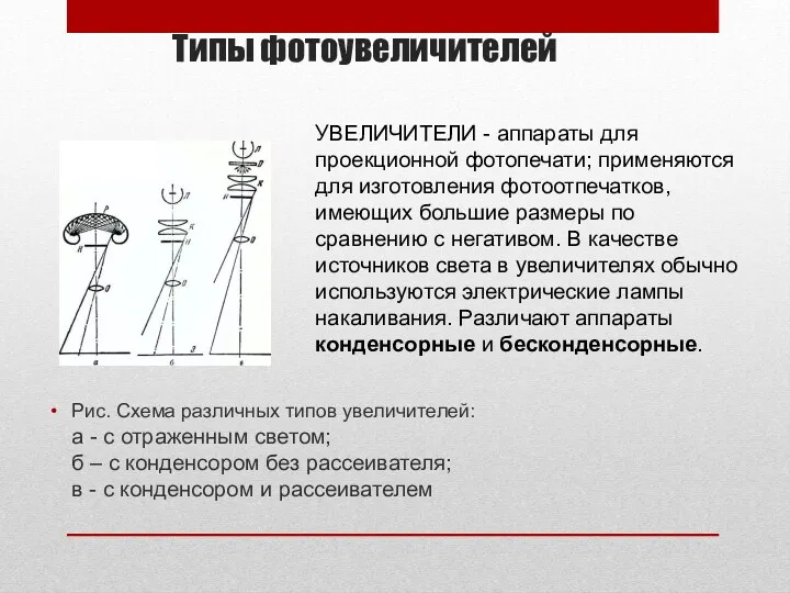 Типы фотоувеличителей Рис. Схема различных типов увеличителей: а - с