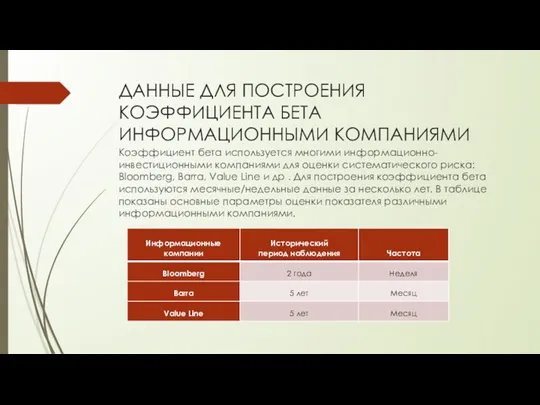 ДАННЫЕ ДЛЯ ПОСТРОЕНИЯ КОЭФФИЦИЕНТА БЕТА ИНФОРМАЦИОННЫМИ КОМПАНИЯМИ Коэффициент бета используется