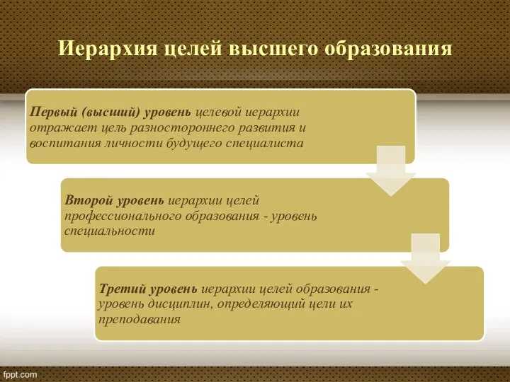 Иерархия целей высшего образования