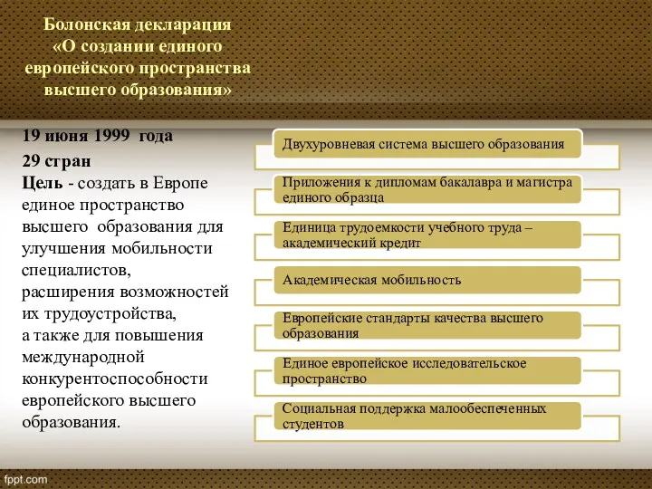 Болонская декларация «О создании единого европейского пространства высшего образования» 19