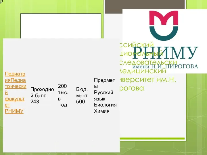 Российский национальный исследовательский медицинский университет им.Н. Пирогова