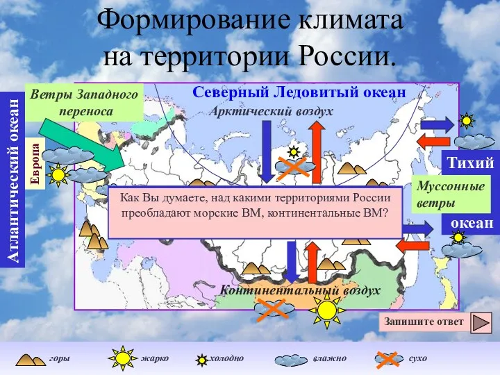 Формирование климата на территории России. Ветры Западного переноса Северный Ледовитый