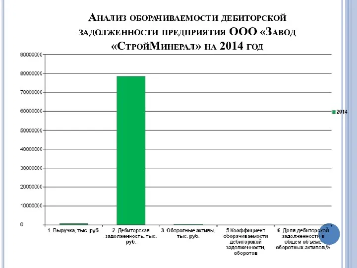 Анализ оборачиваемости дебиторской задолженности предприятия ООО «Завод «СтройМинерал» на 2014 год