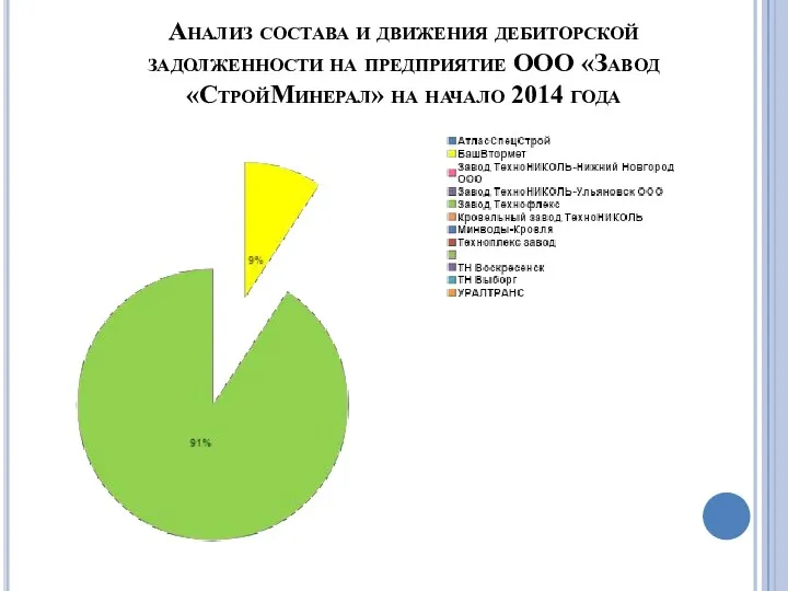 Анализ состава и движения дебиторской задолженности на предприятие ООО «Завод «СтройМинерал» на начало 2014 года