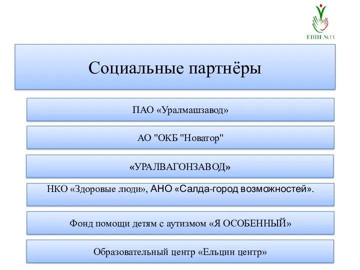 Социальные партнёры ПАО «Уралмашзавод» АО "ОКБ "Новатор" «УРАЛВАГОНЗАВОД» НКО «Здоровые