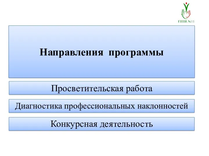 Просветительская работа Направления программы Диагностика профессиональных наклонностей Конкурсная деятельность