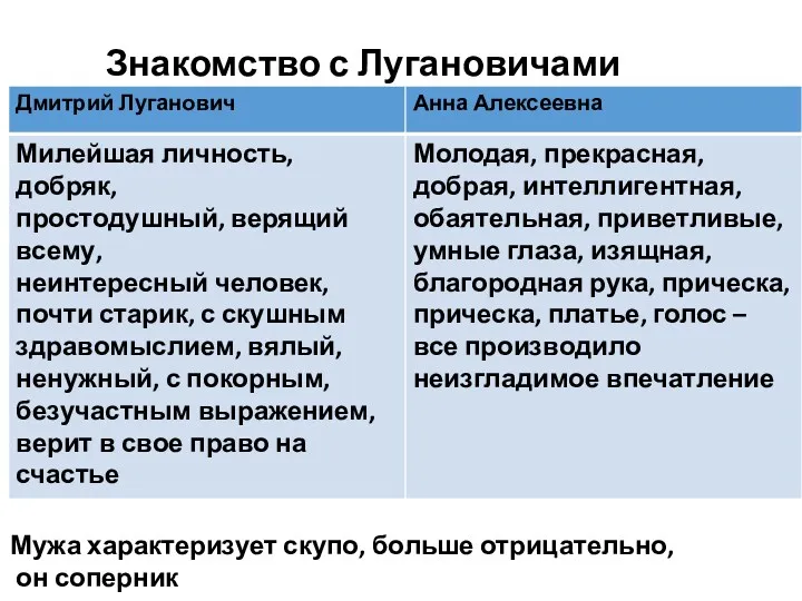 Знакомство с Лугановичами Рассказывая о Лугановичах, характеризует супругов: Мужа характеризует скупо, больше отрицательно, он соперник