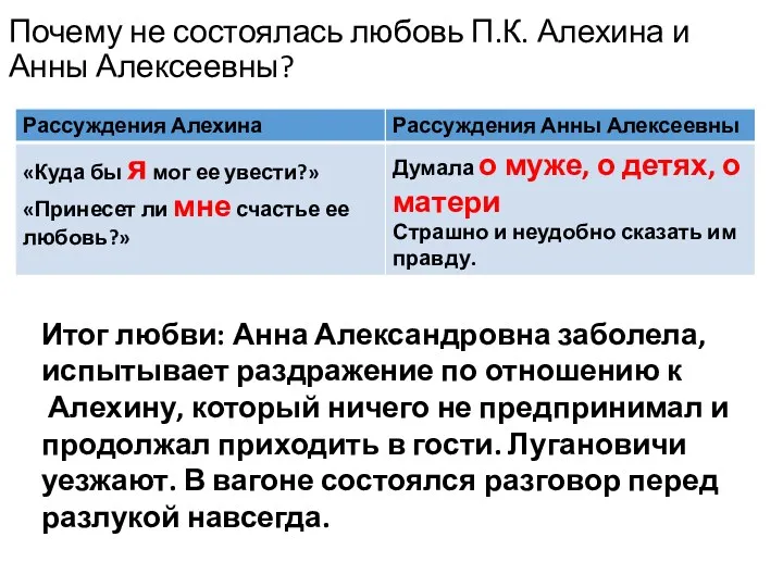 Почему не состоялась любовь П.К. Алехина и Анны Алексеевны? Итог