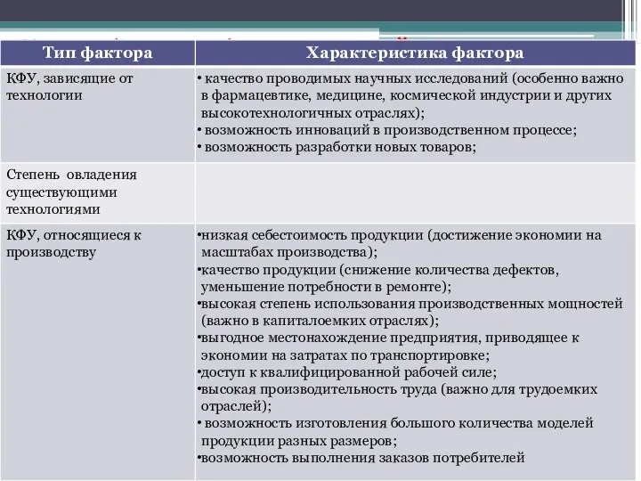 Классификация факторов устойчивого развития