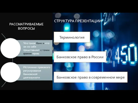 Банковское право в России Банковское право в современном мире Терминология РАССМАТРИВАЕМЫЕ ВОПРОСЫ СТРУКТУРА ПРЕЗЕНТАЦИИ