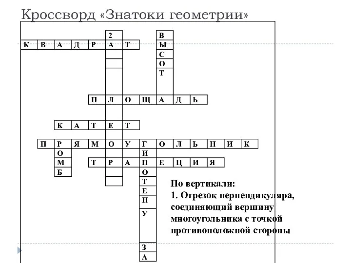 Кроссворд «Знатоки геометрии» По вертикали: 1. Отрезок перпендикуляра, соединяющий вершину многоугольника с точкой противоположной стороны