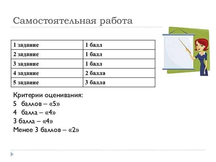 Самостоятельная работа Критерии оценивания: баллов – «5» балла – «4»