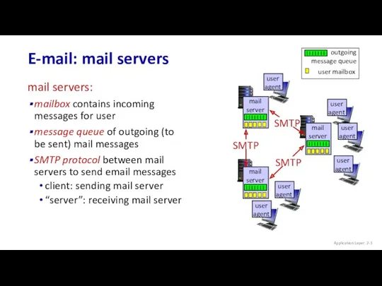 E-mail: mail servers Application Layer: 2- mail servers: mailbox contains incoming messages for