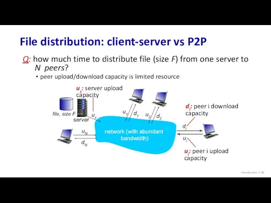 Introduction: 1- File distribution: client-server vs P2P Q: how much time to distribute