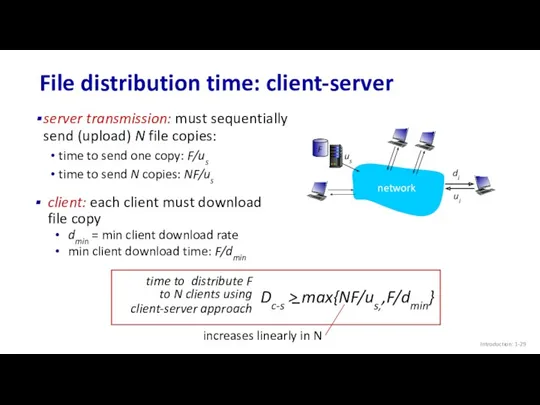 Introduction: 1- File distribution time: client-server server transmission: must sequentially send (upload) N