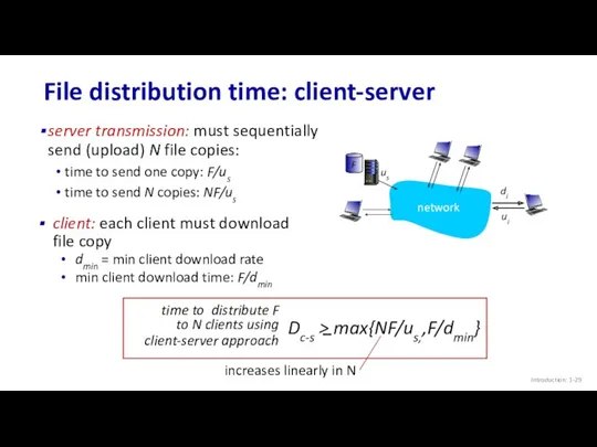 Introduction: 1- File distribution time: client-server server transmission: must sequentially